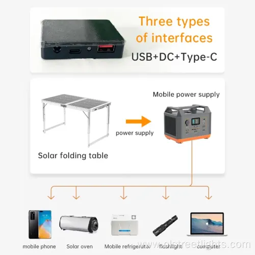 100W High-Efficiency Monocrystalline Solar Panel
